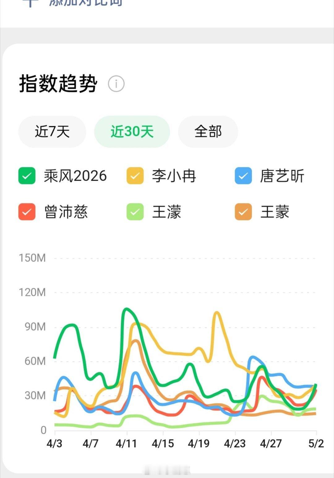 乘风破浪的姐姐这届乘风真的是命好乘风破浪的姐姐‖