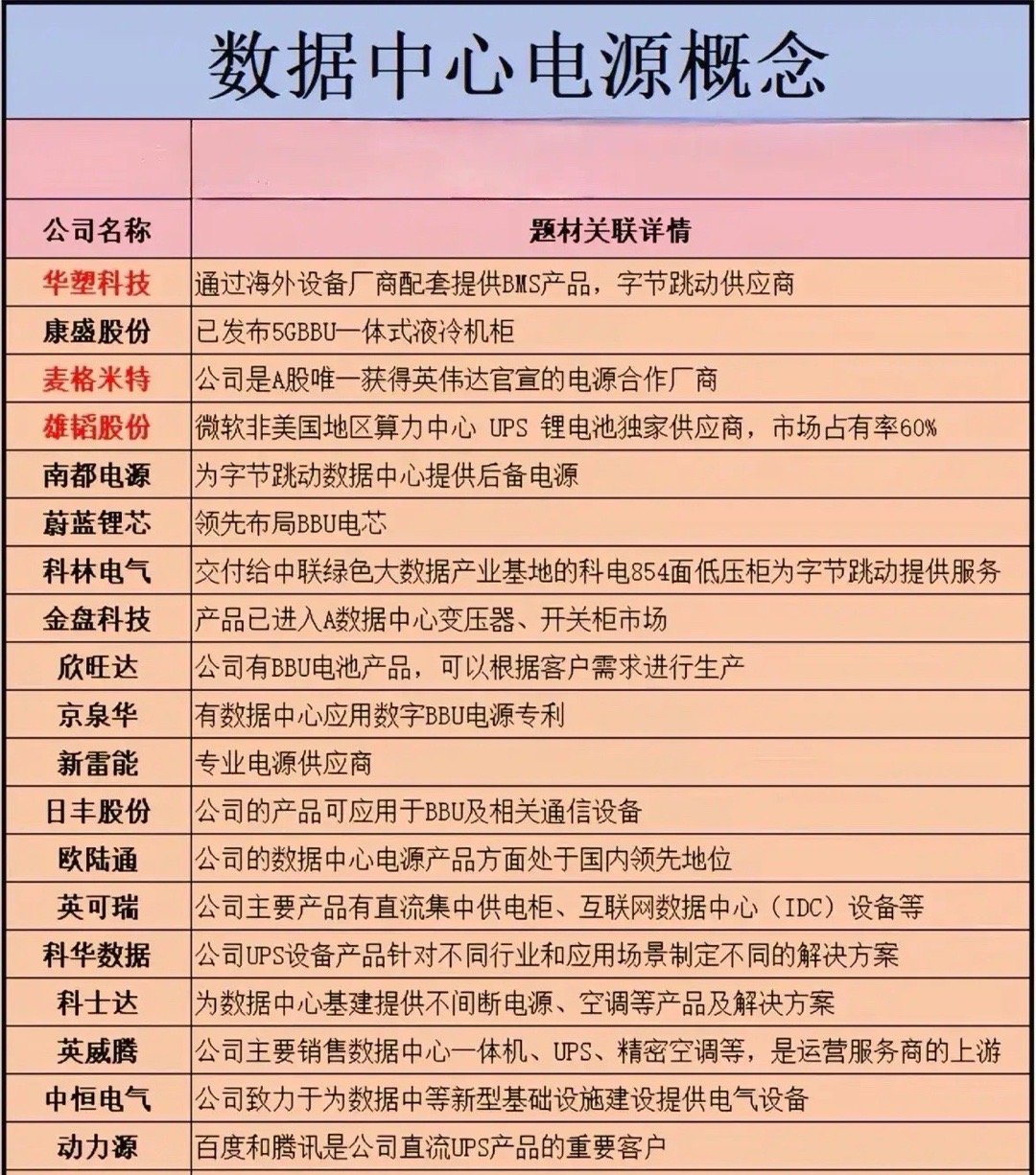 数据中心电源产业链全景：关键技术支撑与市场前景分析数据中心作为数字经济的核心基础
