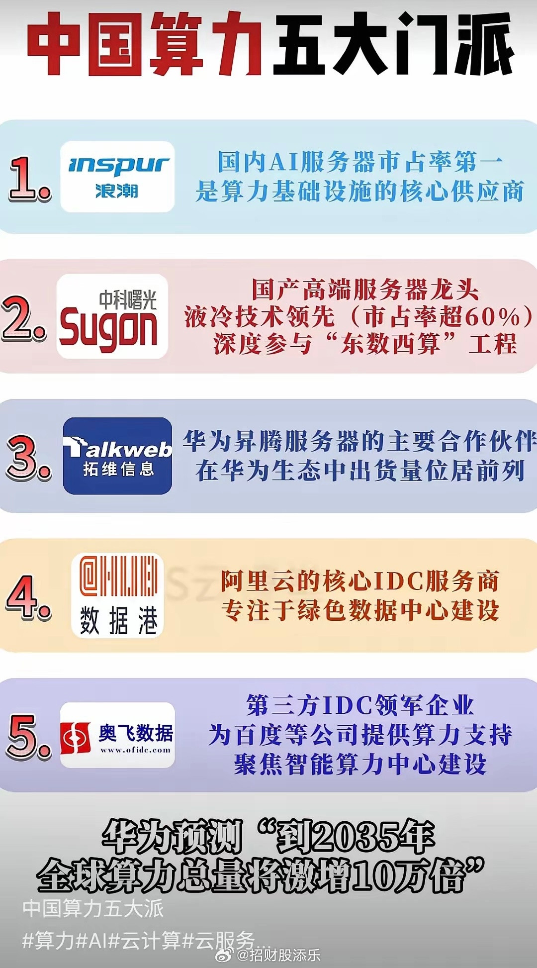 中国算力市场主要呈现五大核心阵营：中科曙光、中国长城（浪潮）、拓维信息、数据港和