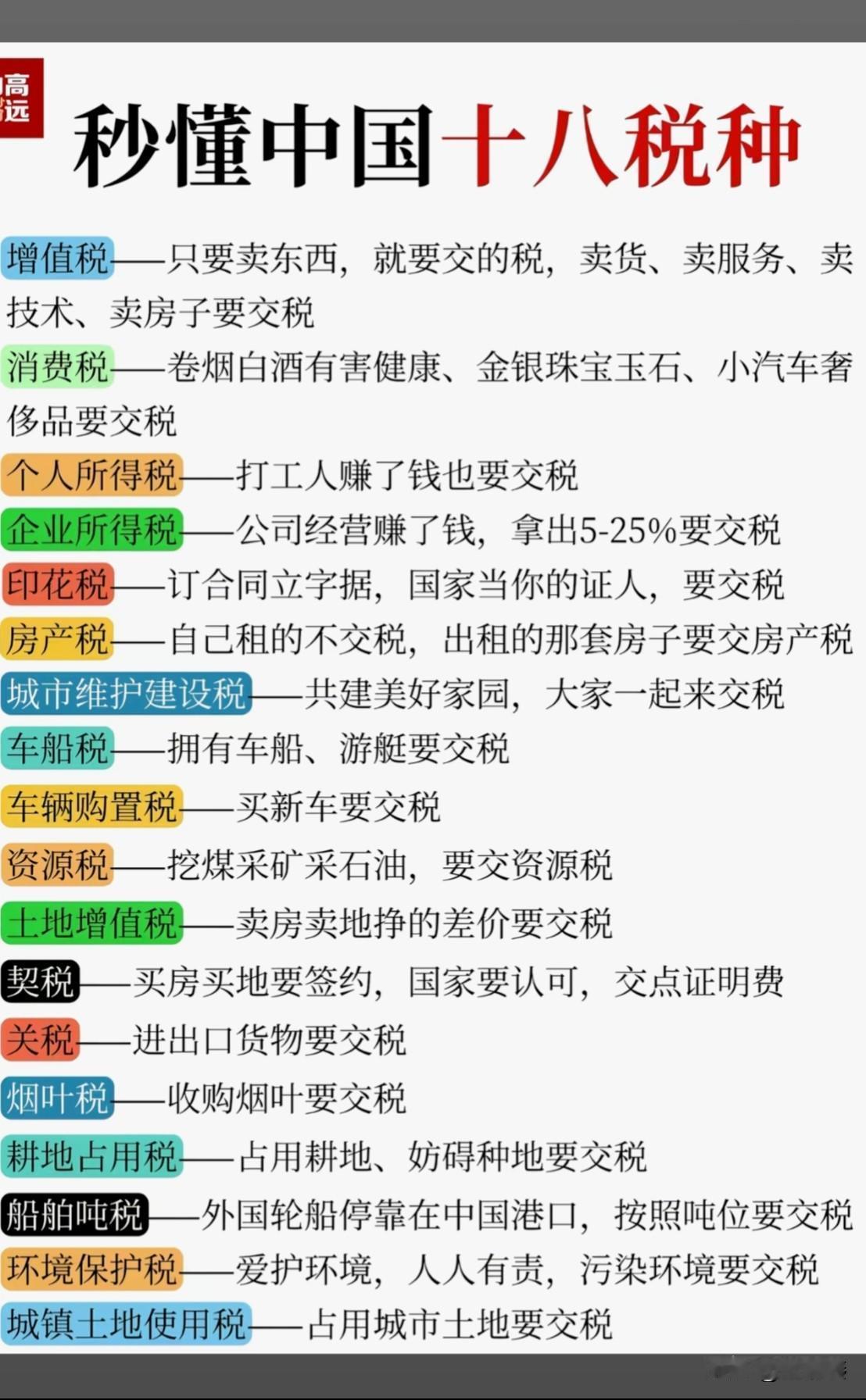 火力全开，秒懂中国和生活休戚相关的十八种税1，增值税—只要卖东西，就要交的税
