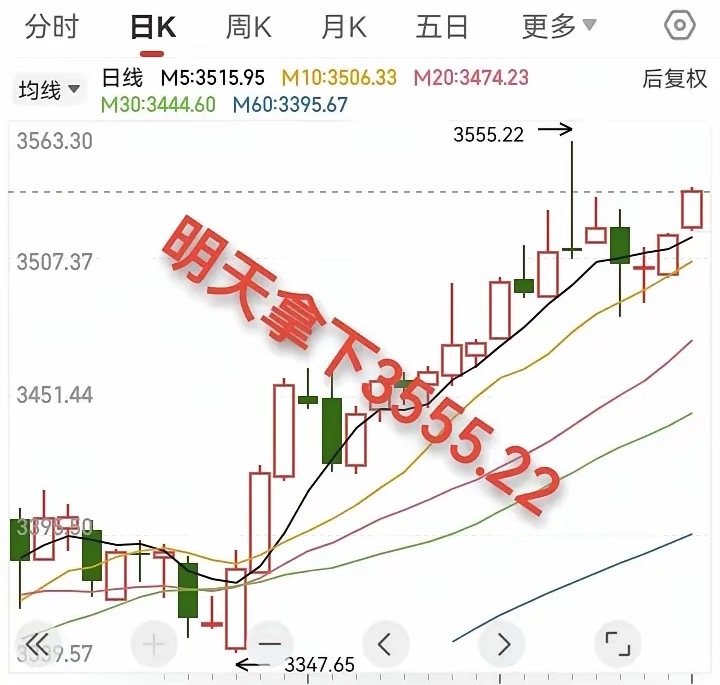 明日大盘必破3555点！冲高回落还是强势突破？三大理由揭秘主力动向