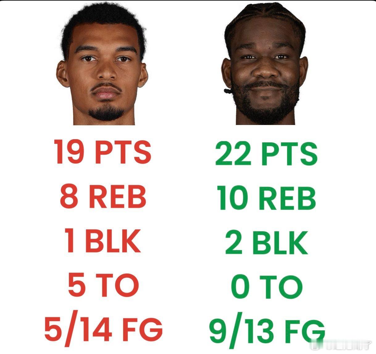 你们今天怎么吹艾顿？湖人豪取五连胜湖人升至西部第2东契奇35分1