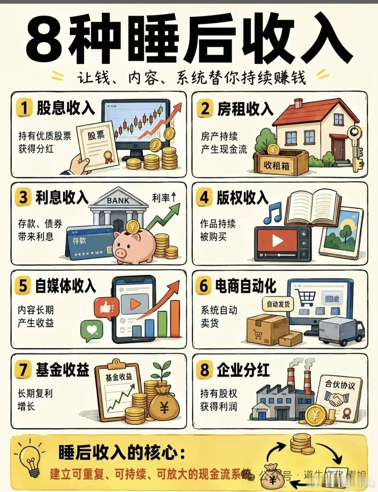 睡后收入…看上去很重要。