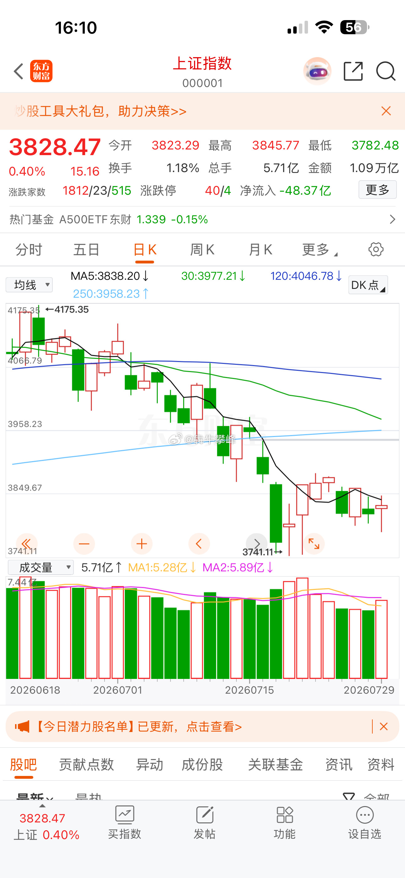 A股明天妥妥大阳线。