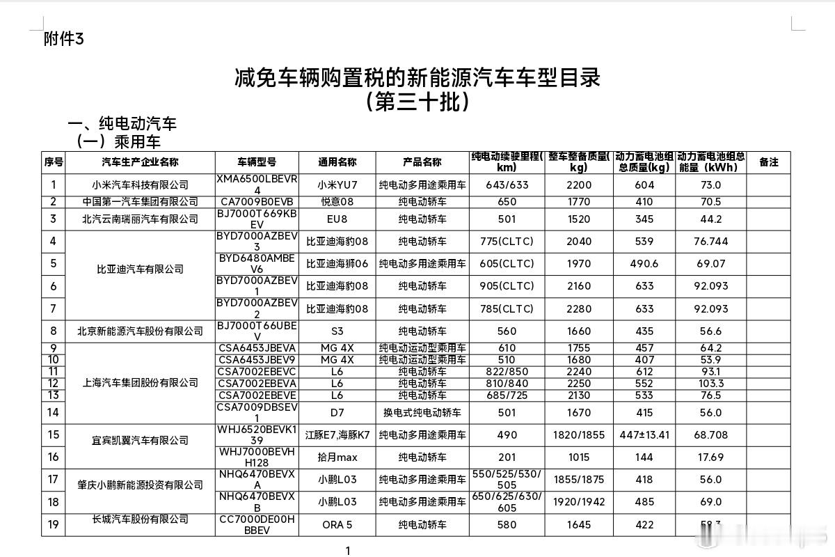 最终还是上了。今年碳酸锂价格涨幅超出我的预期，而小米这个73kWh电池包又是全新