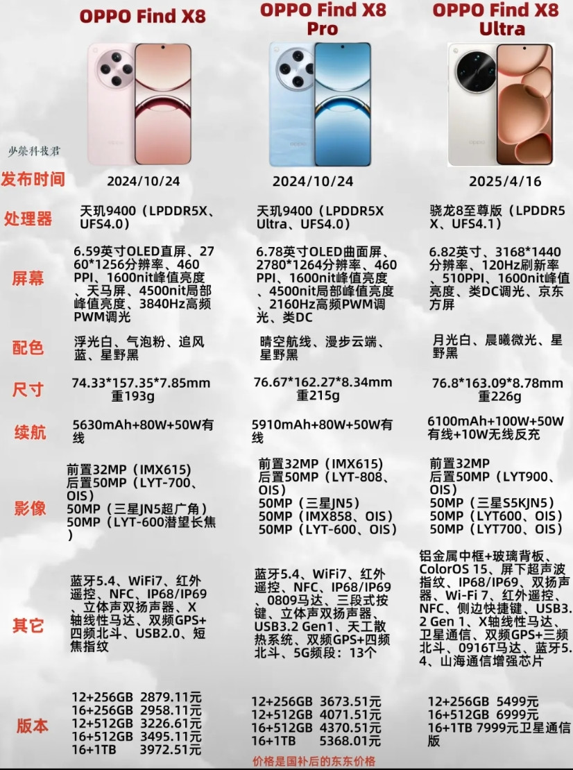 首先恭喜大家高考结束，很多人高考结束第一步就是换手机，喜欢OPPO的朋友可以看看