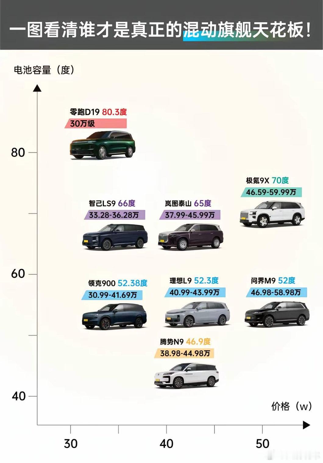 80度电也是独一档了