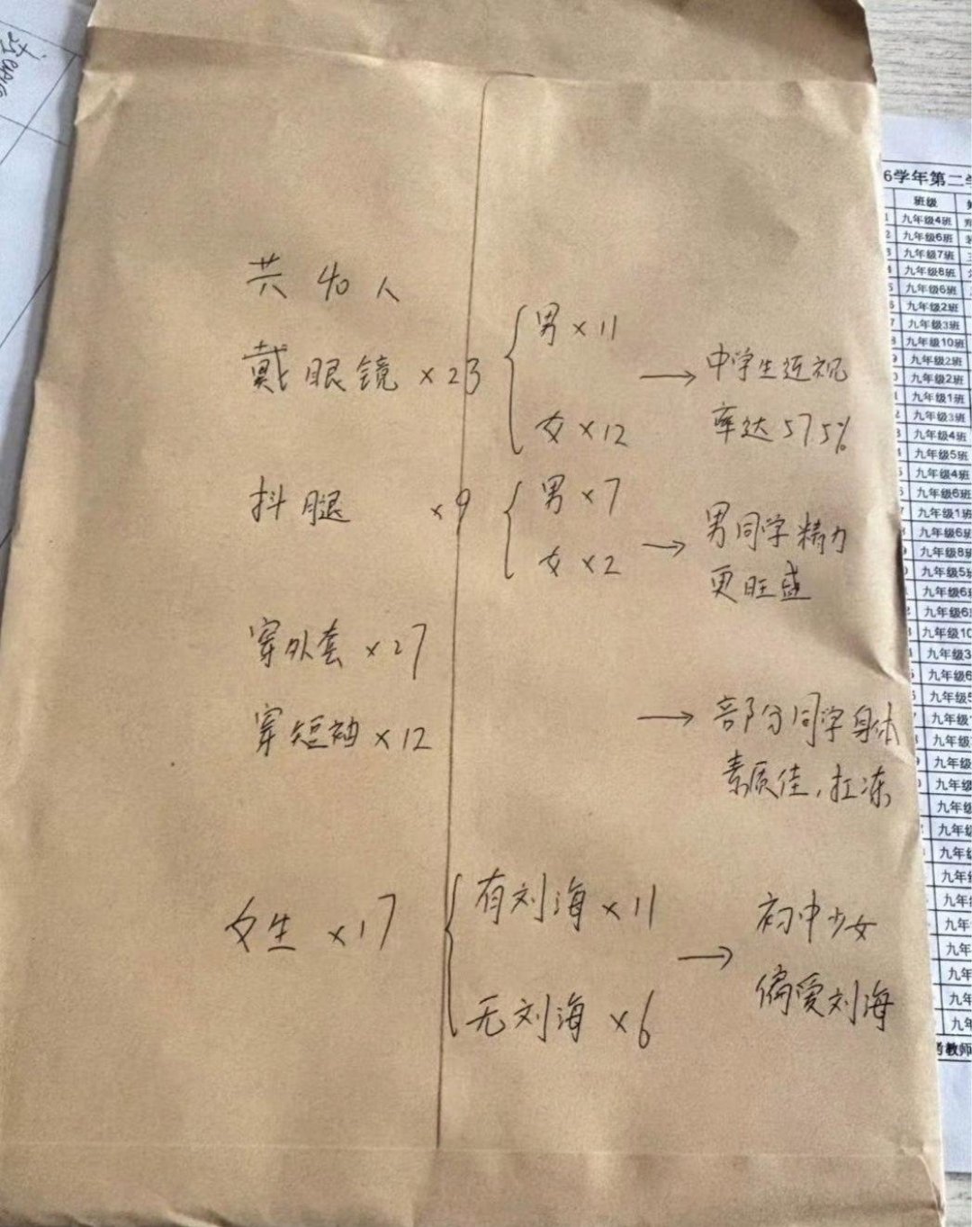 终于知道监考老师，监考的时候在干什么了。