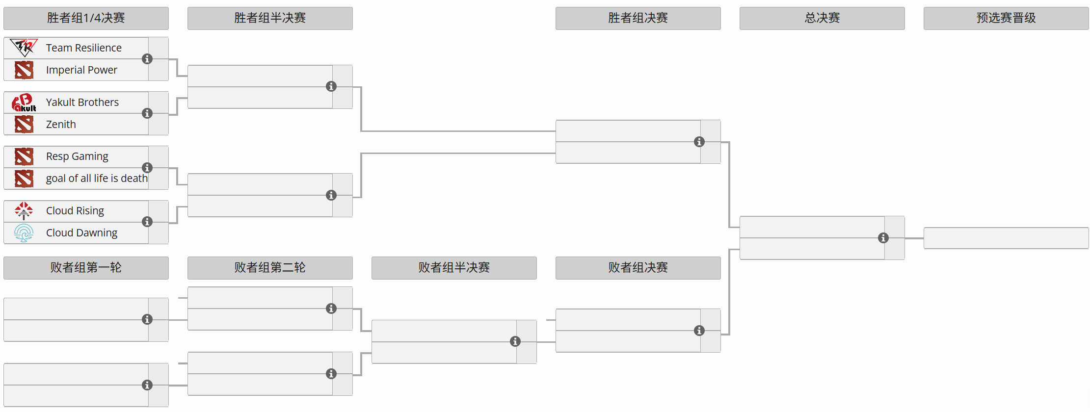 DOTA2大型线上赛梦幻联赛30季中国区比赛预告，8支战队争夺唯一一个晋级名额