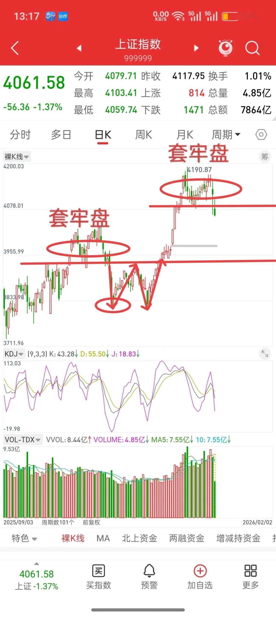 A股，今日加速赶底，历史或许总是惊人的相似！说实话，今天这个盘面，太熟悉了，目前