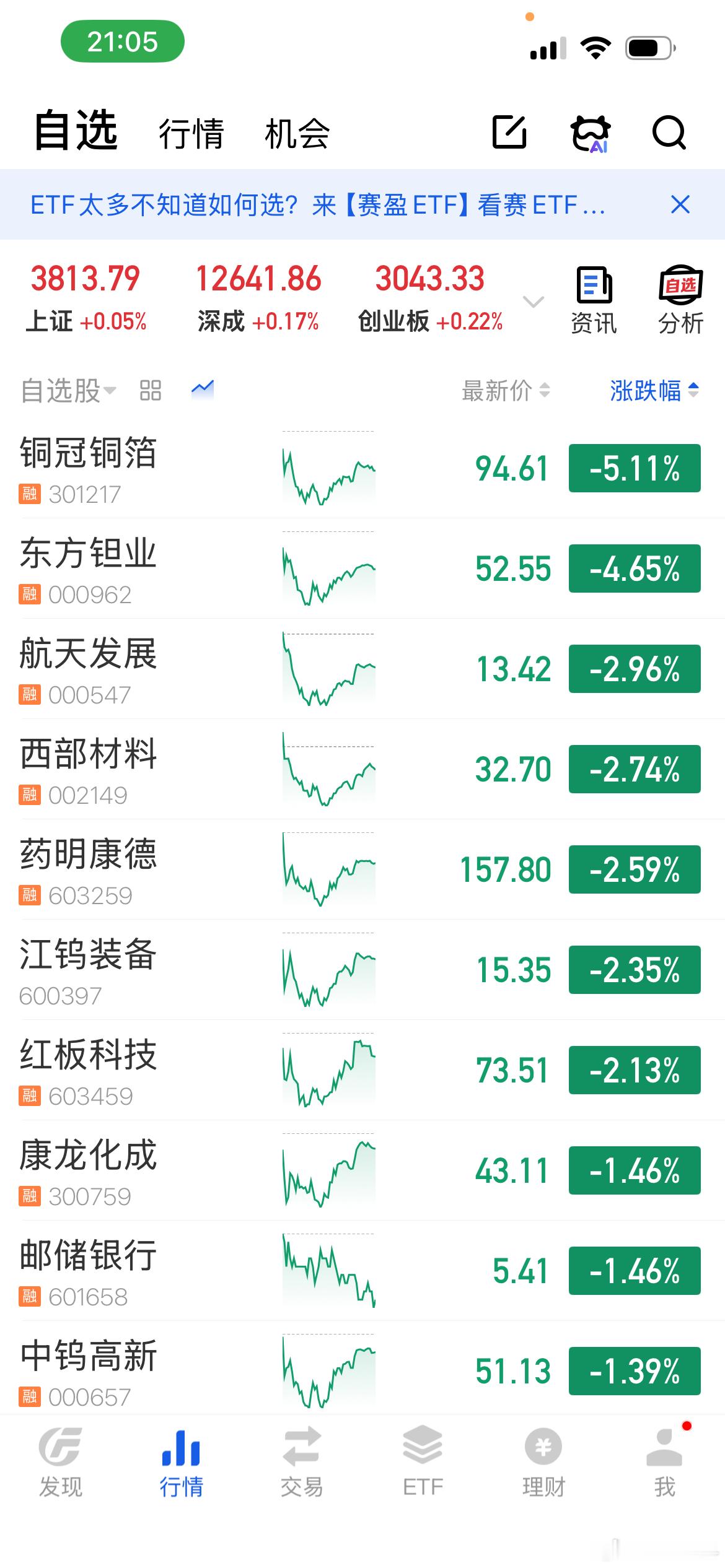 新手死于追涨，老手死于抄底，A股马上要进入杀老手的阶段。就算想抄底，也要耐心等待
