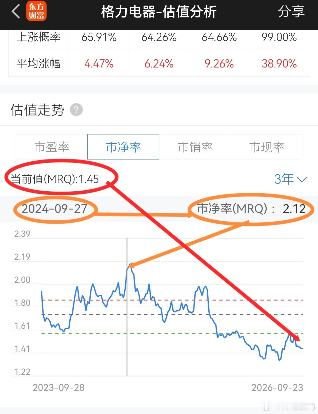 924行情两周年了，时间真快真神奇！两年前我以为我已经买到足够多足够自己满意的格