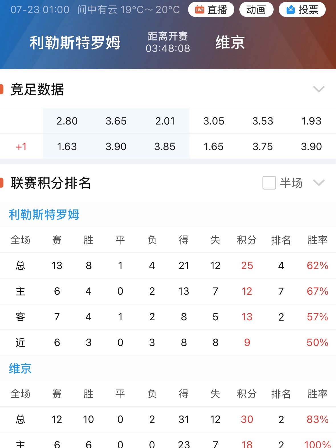 这场单关挑的两个对手，有个挺有意思的巧合。维京这边12场踢完，全部分出胜负，一场