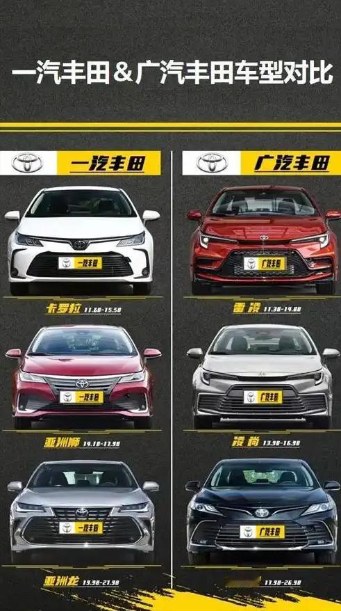 一汽丰田vs广汽丰田：一字之差，差别居然这么大！别再傻傻分不清了家人们，买