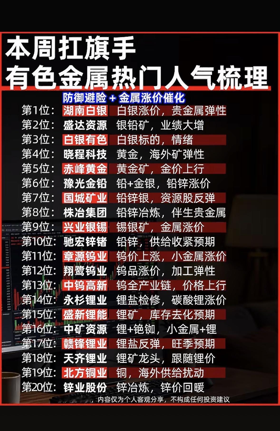 本周有色金属股票排行榜出炉！本周有色金属股票排行榜出炉啦，这可太让人关注了。