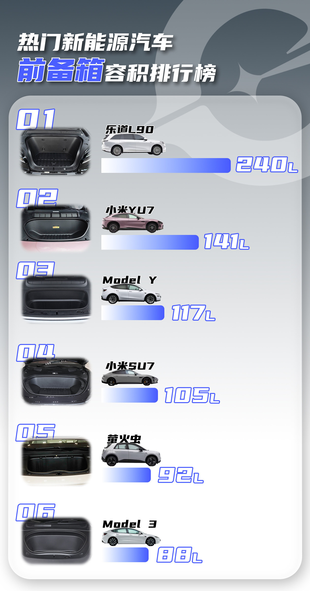 乐道L90的前备箱太大了，大到我不知道能干啥……​​​