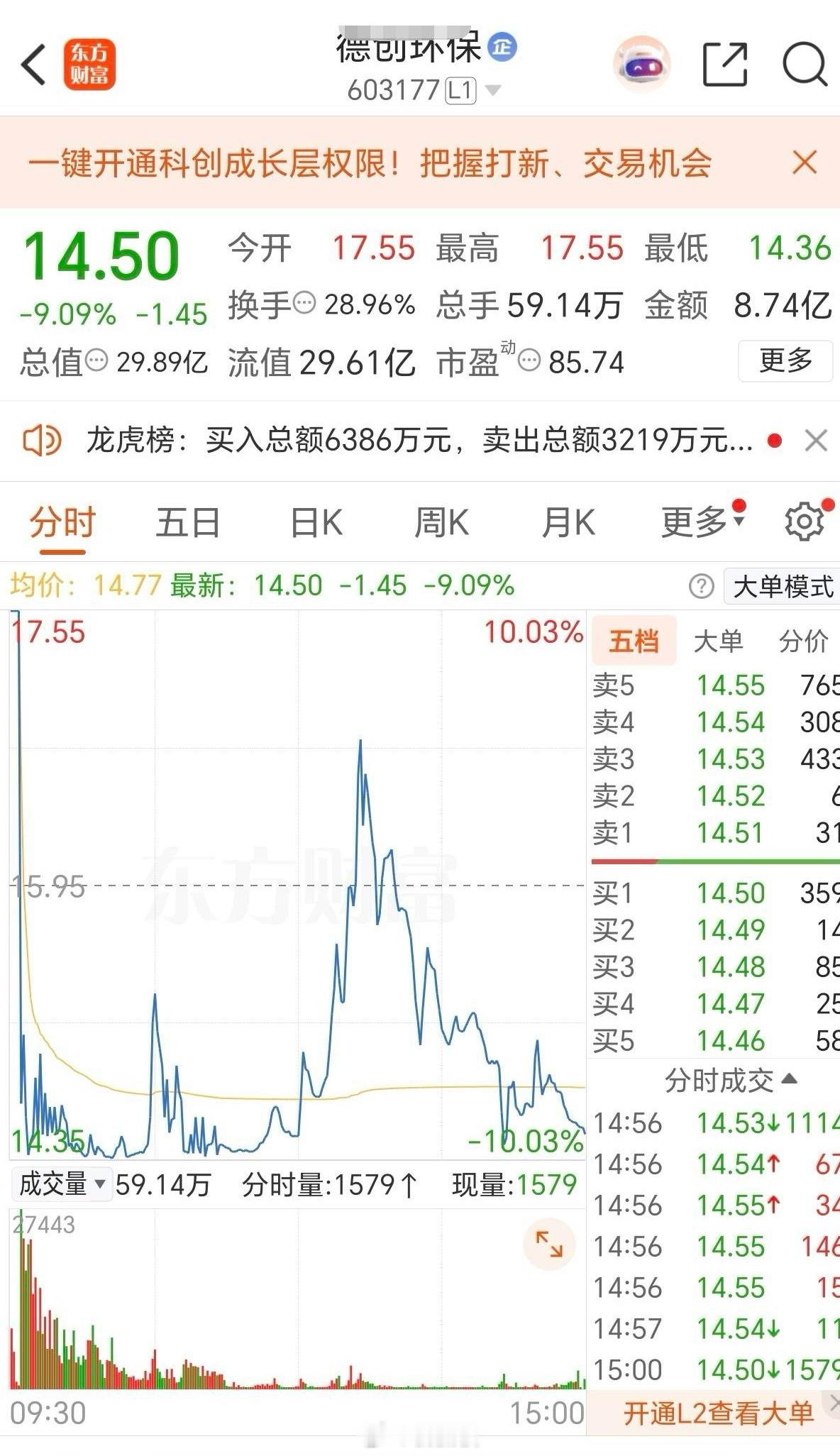 6分钟，从涨停到跌停，打板就亏20%！9月日，开盘，一只连续4个涨停板的股票，从