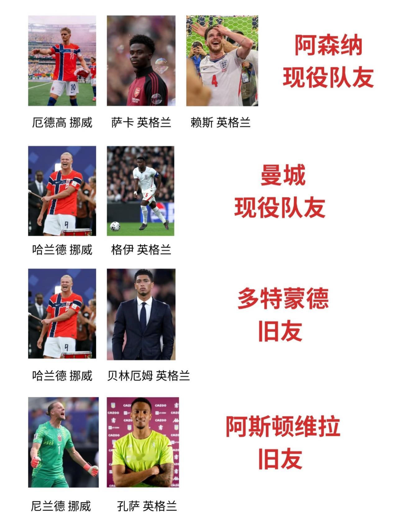 挪威VS英格兰妥妥熟人局一眼看下来，场上21个人都是哈兰德的队友，凯恩叔叔be
