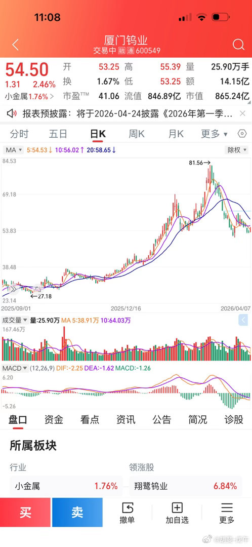 厦门钨业，81元的天价；将成为历史天价