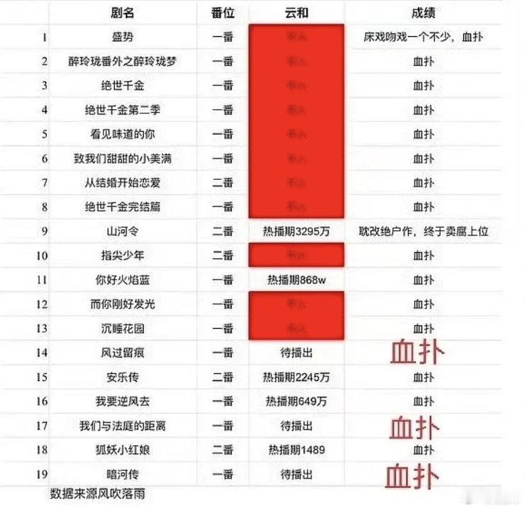 孩子，不要再为难龚俊了