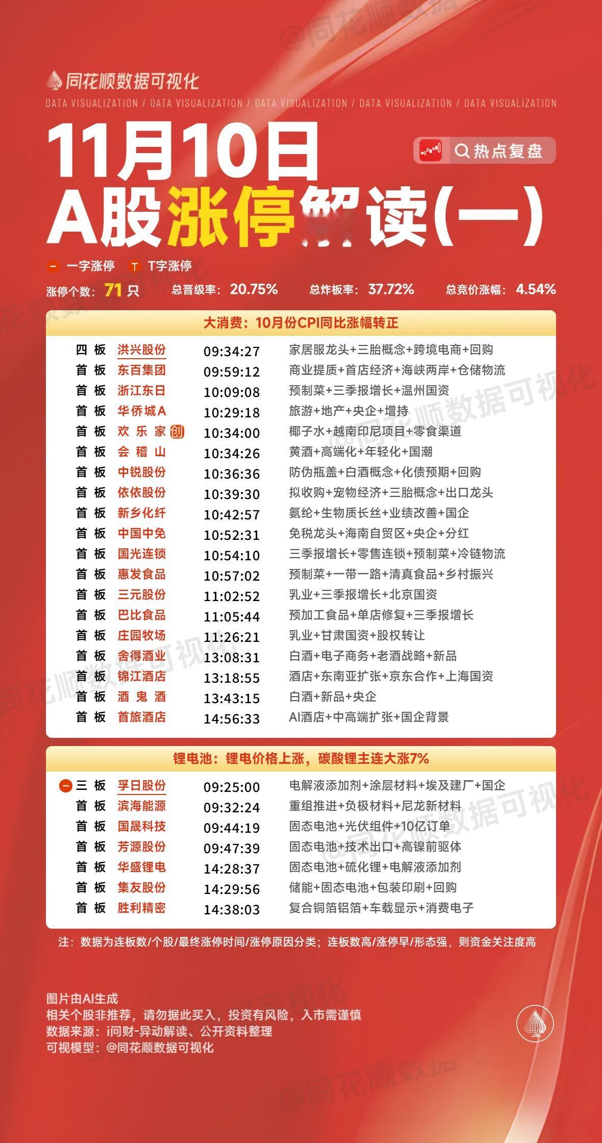 11月10日复盘：海马汽车、合富中国、天际股份、雪人集团、深圳新星隔日走势的一些