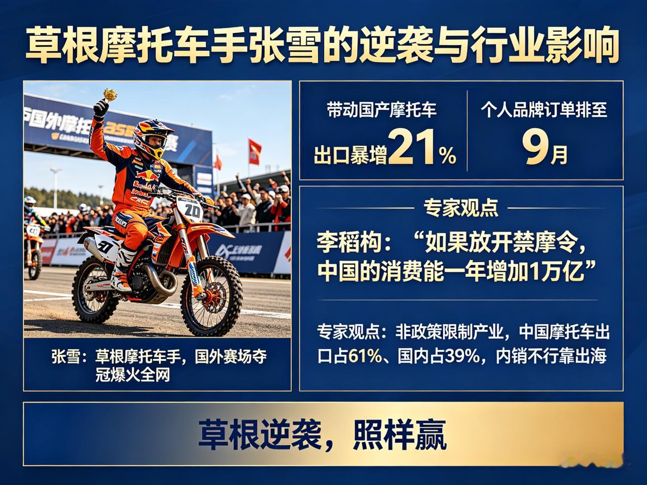 一个摩托车手，拿了个冠军，把整个行业都救了。张雪，一个草根摩托车手。在国外赛