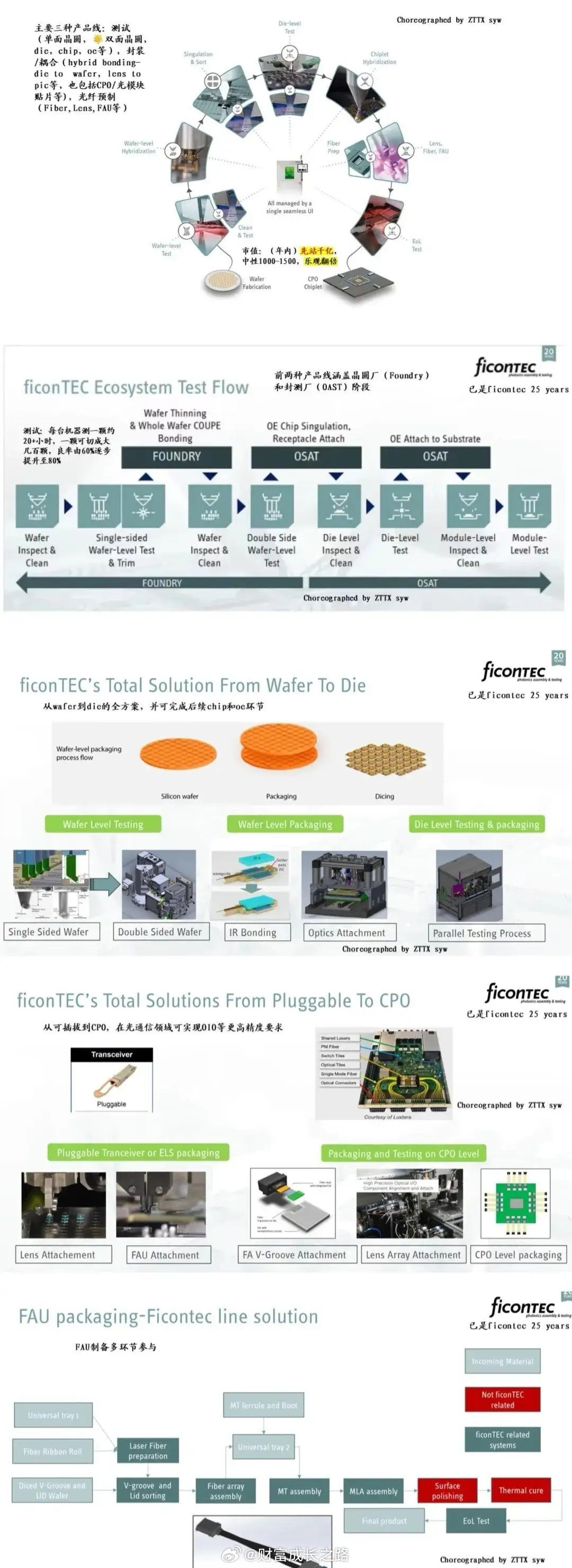 萝卜仅仅并表半年多，目前已披露的光通信订单就有14亿了，客户更是一网打尽欧美科技