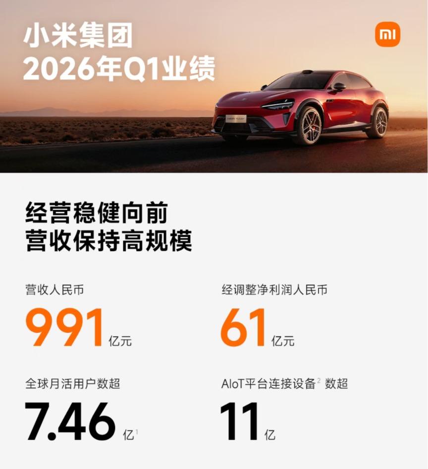 小米一季度财报披露，一季度新车交付80856台，也就是一个月销量不到三万台，说实