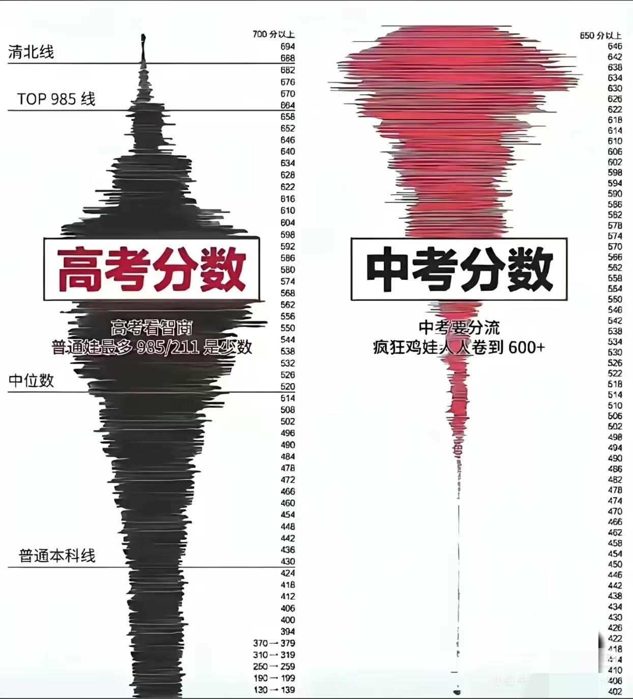 以为中考是起点，结果是终点，是不是有点本末倒置呢？[笑着哭]