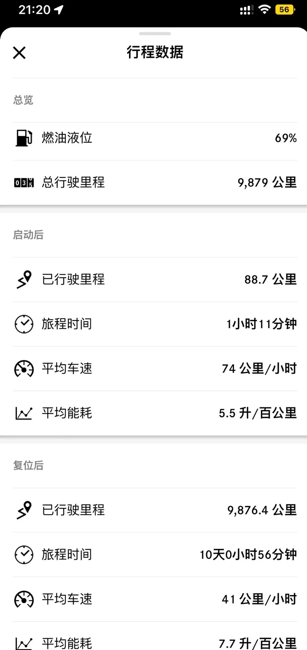 表显油耗很神奇