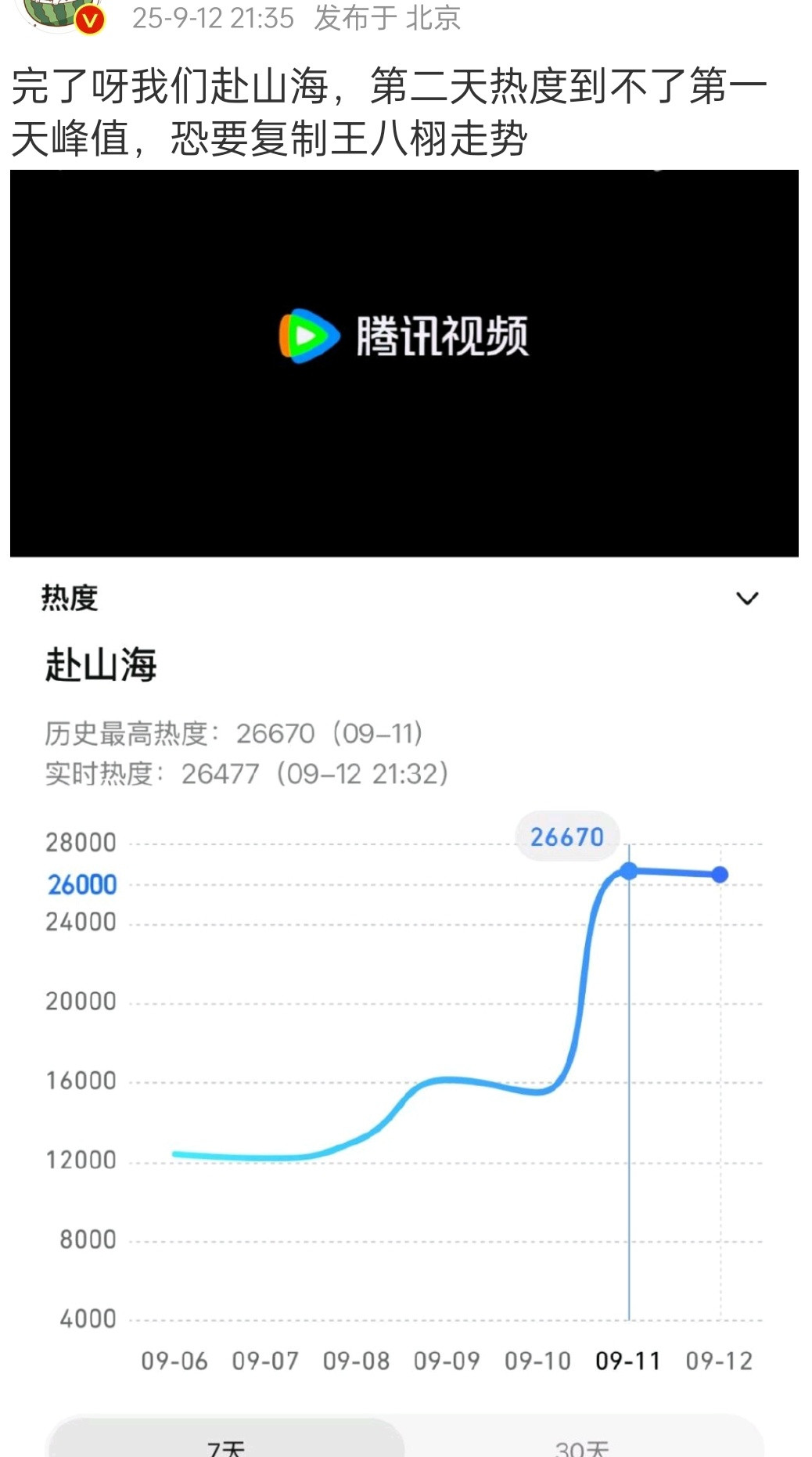 观众跑步离场​​​