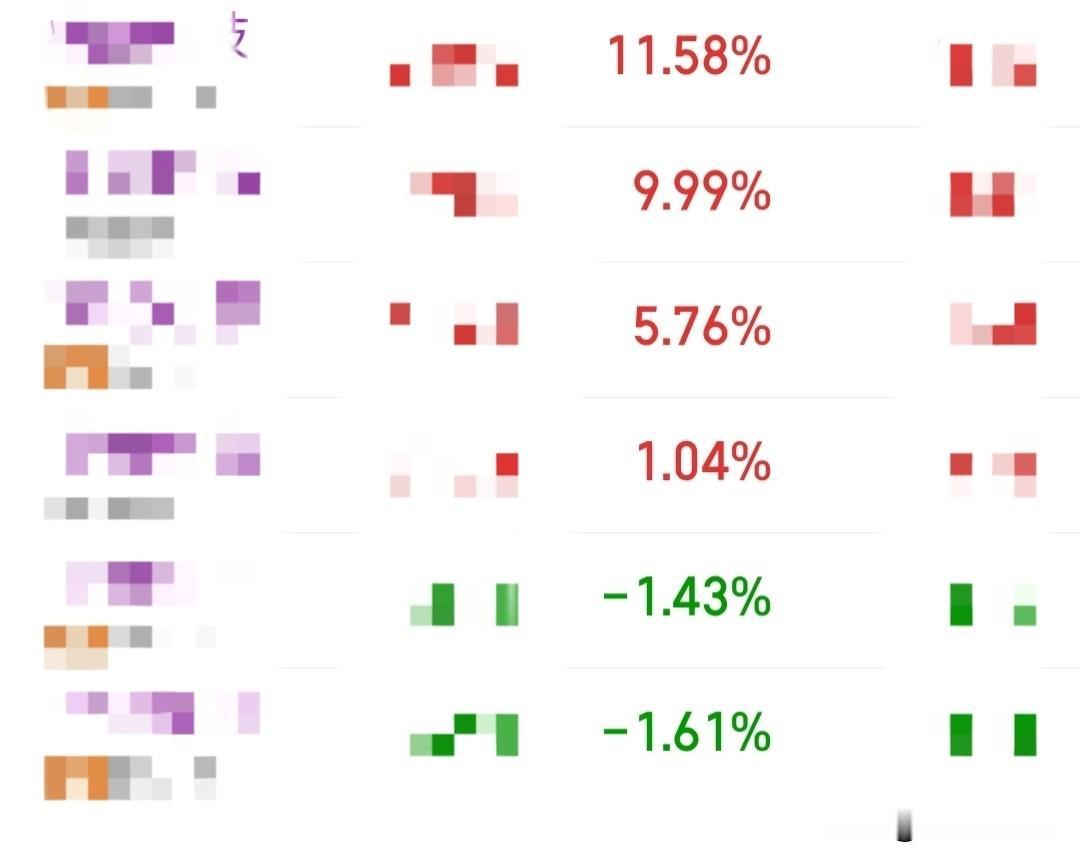 明天大盘大概率要创下十一连阳的记录了，可笑不，大盘连阳很多人亏钱，连续三天出现了