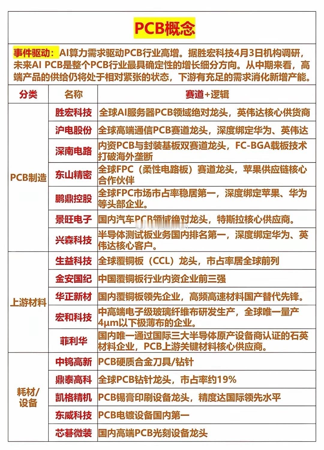 AI算力浪潮席卷全球，CPO与PCB两大算力核心赛道，业绩与逻辑双重共振，把握A