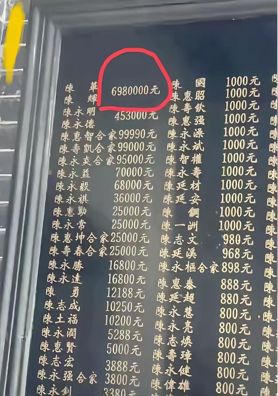 是不是每次祠堂翻修的背后都有这样一个神秘人物，他是翻修祠堂的发起人也是这项活动的