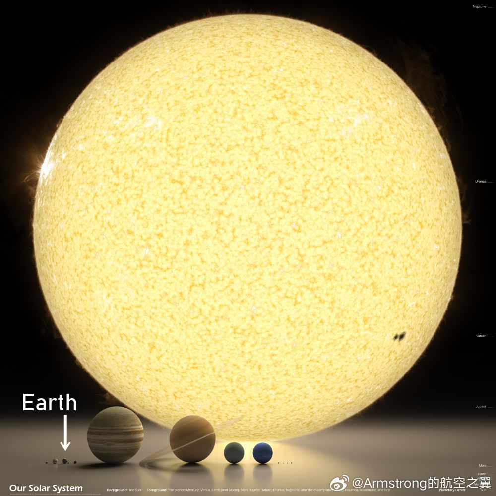 按真实比例绘制的太阳系恒星和行星