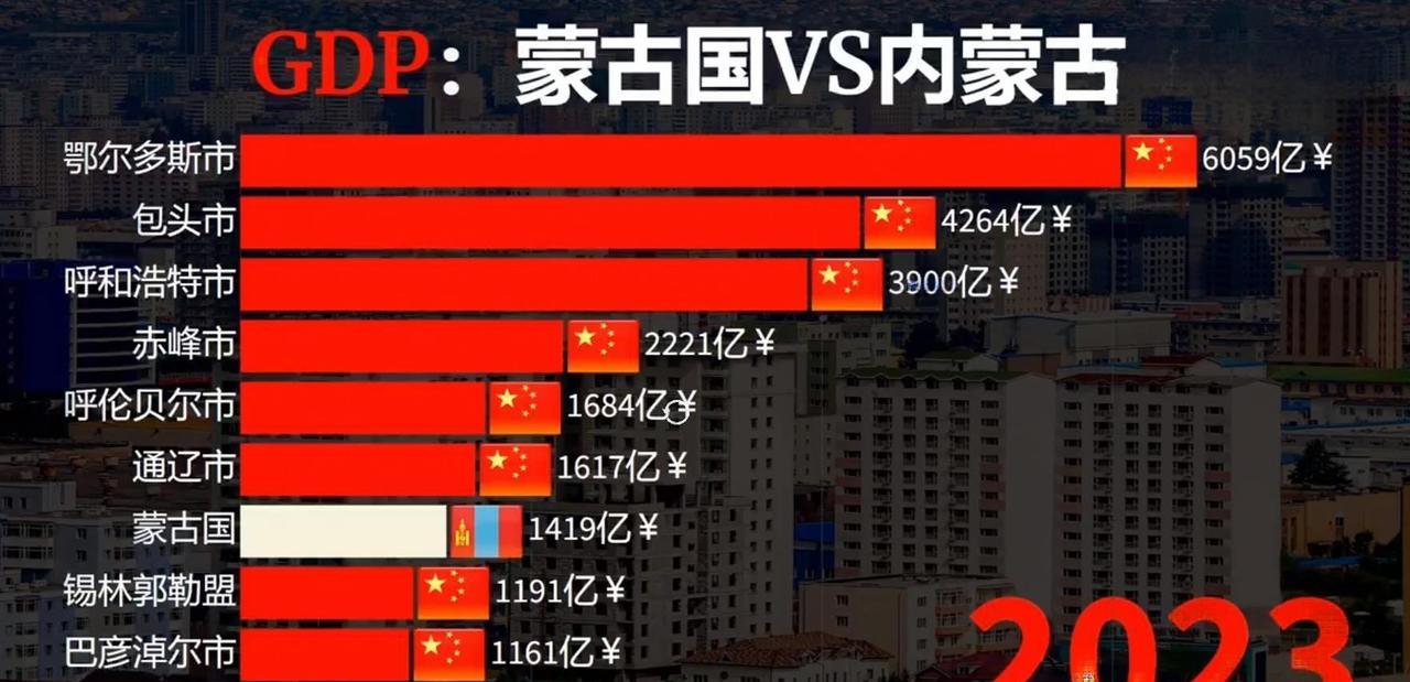 蒙古的日子真跟王小二过年一样，是一天不如一天！网友去蒙古游玩，瞅着蒙古小年轻骑着