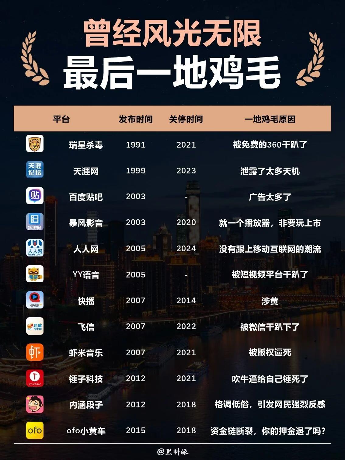 当年横着走，现在一地鸡毛