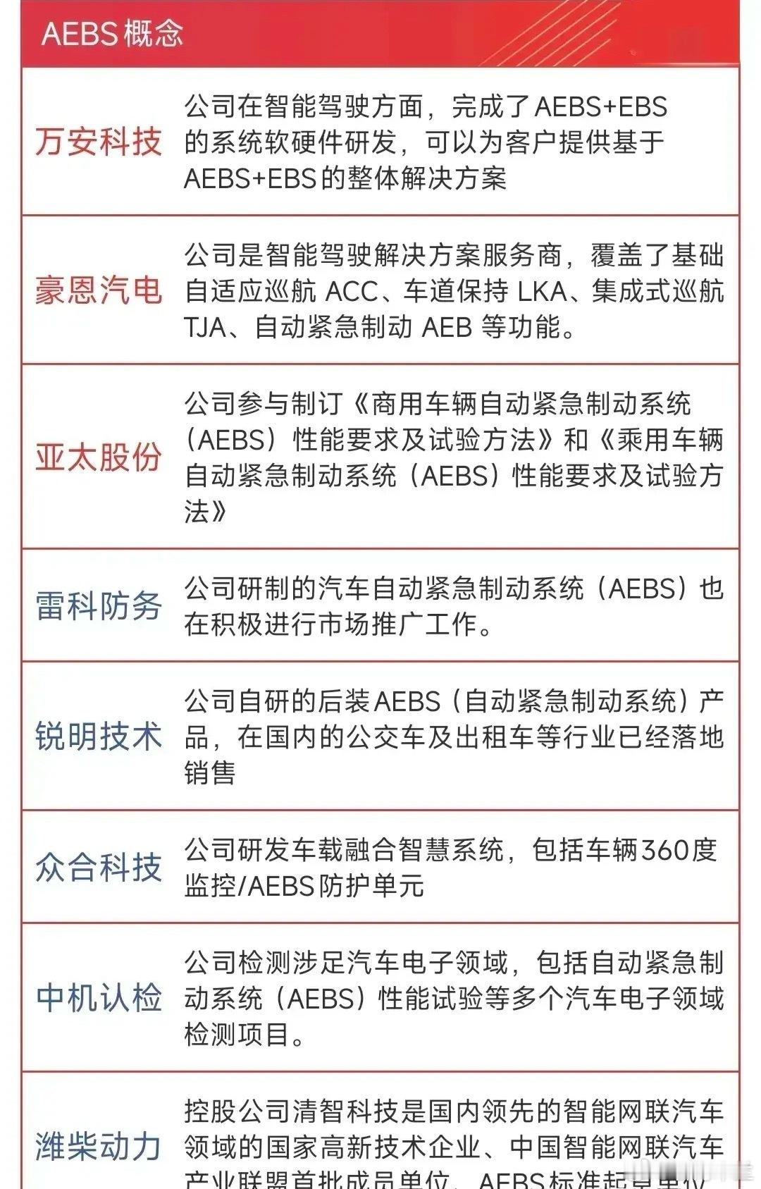 汽车新规：AEBS强制性安装近期，《轻型汽车自动紧急制动系统技术要求及试验方法》
