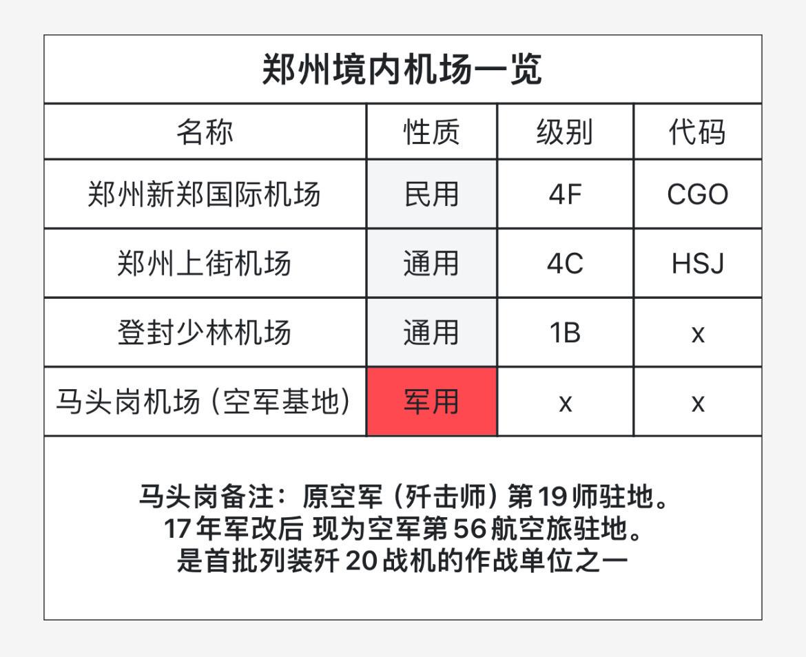 郑州未来还会再规划一座机场