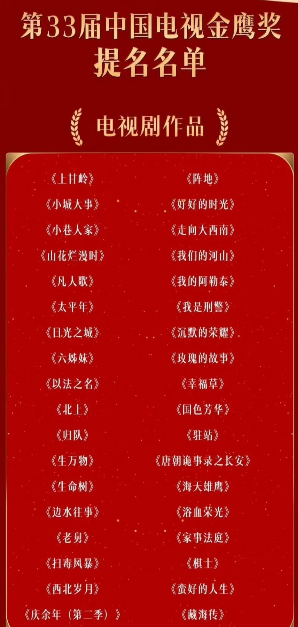 #金鹰奖提名典礼#第33届中国电视金鹰奖提名名单正式揭晓！本次共有36部剧集入围最佳电视剧，角逐金鹰