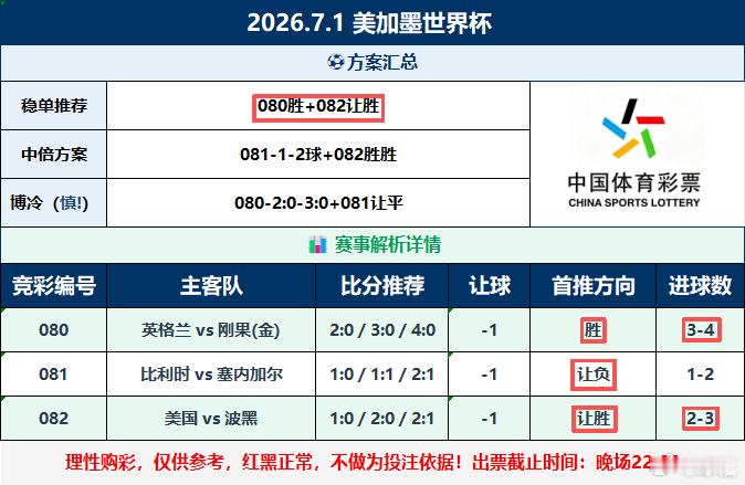 昨日基本正路，可惜的就是英格兰让胜没了足球足球预测体彩世界杯世界杯