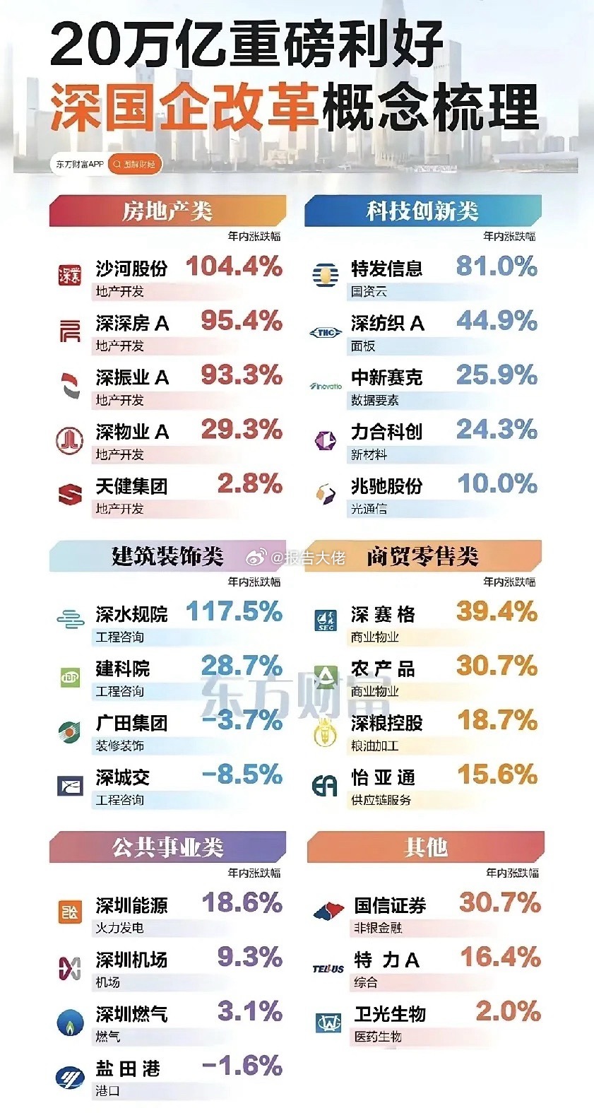 深改底层逻辑，把握机会​​​