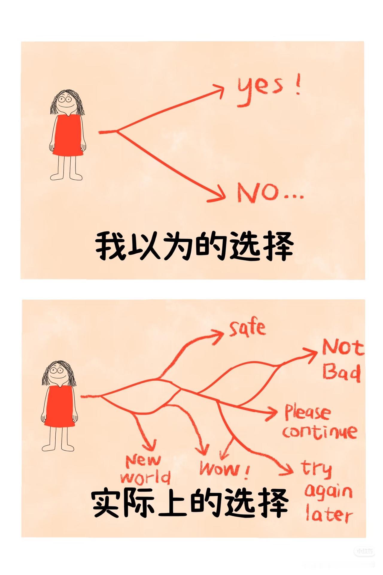 现实与想象之间的区别[捂脸哭]