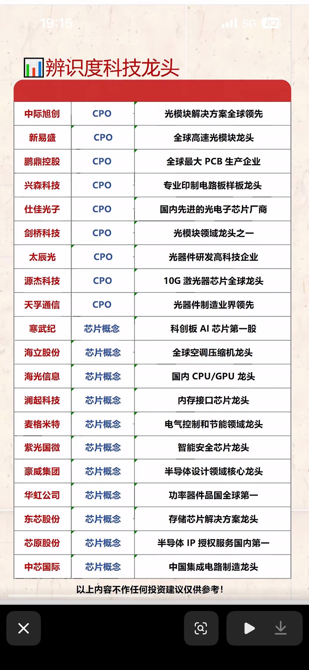 科技龙头企业全解析，投资必看！投资科技股，怎能不关注科技龙头企业？今天就来深
