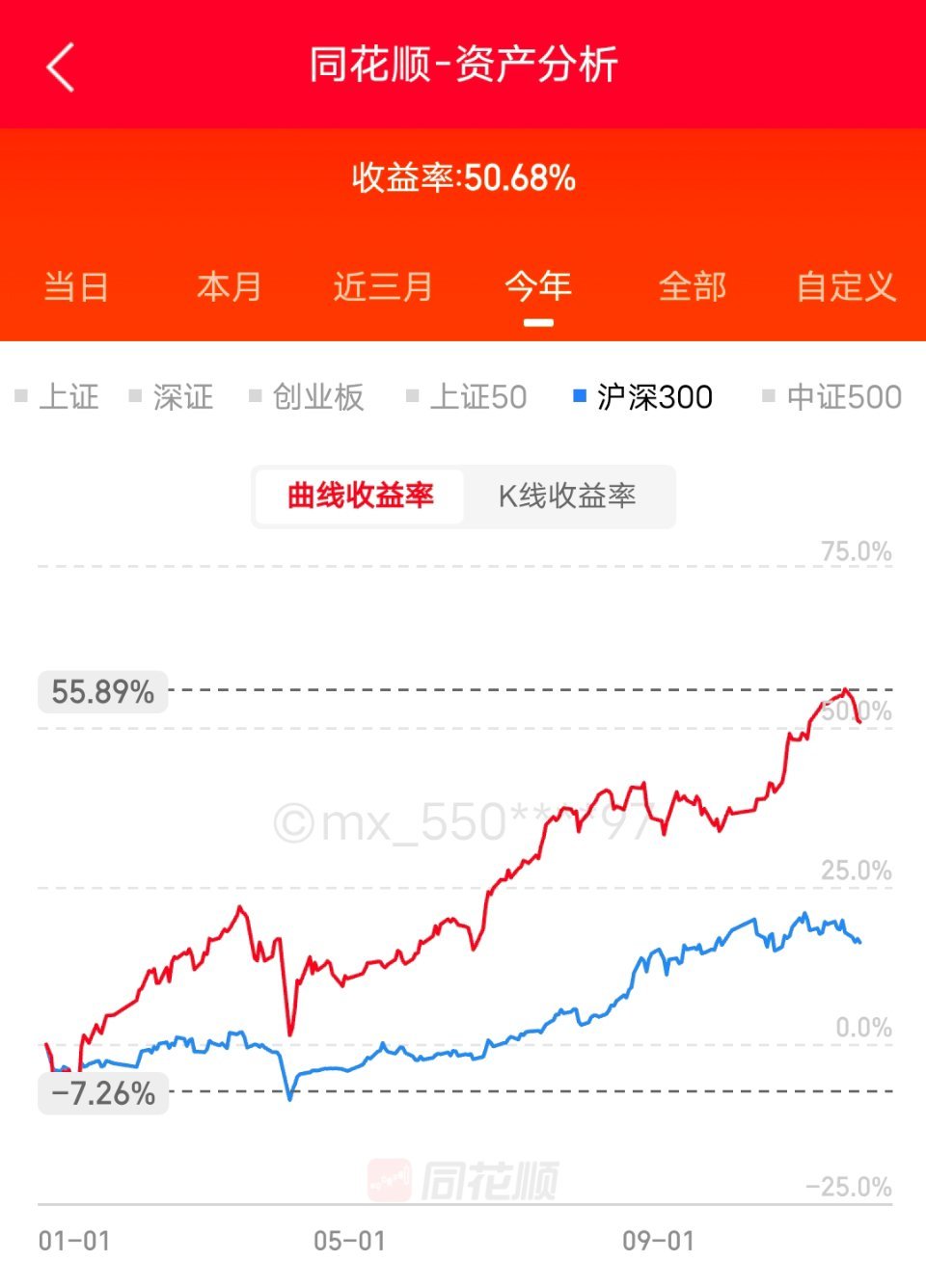 继续亏钱。要不要加仓呢