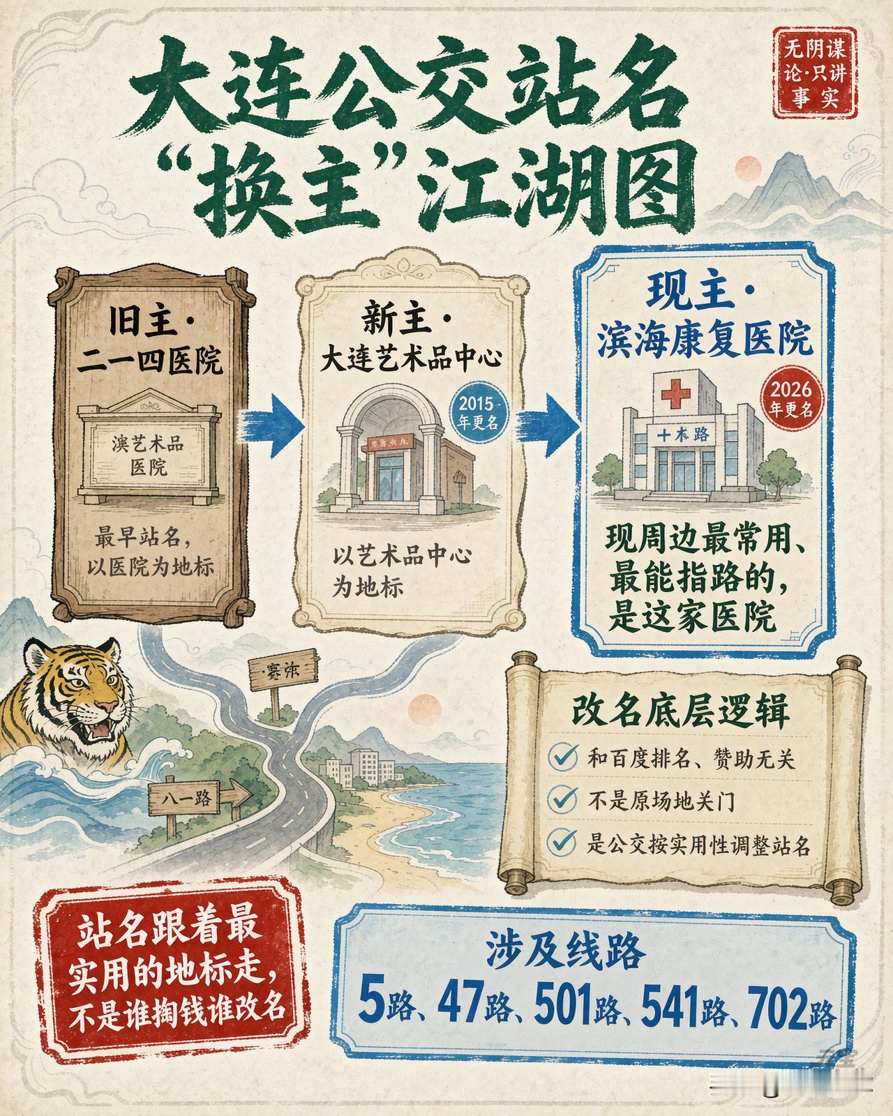 大连5趟公交车的同一个站名改名的解读！📍坐标：5路/47路/501路/