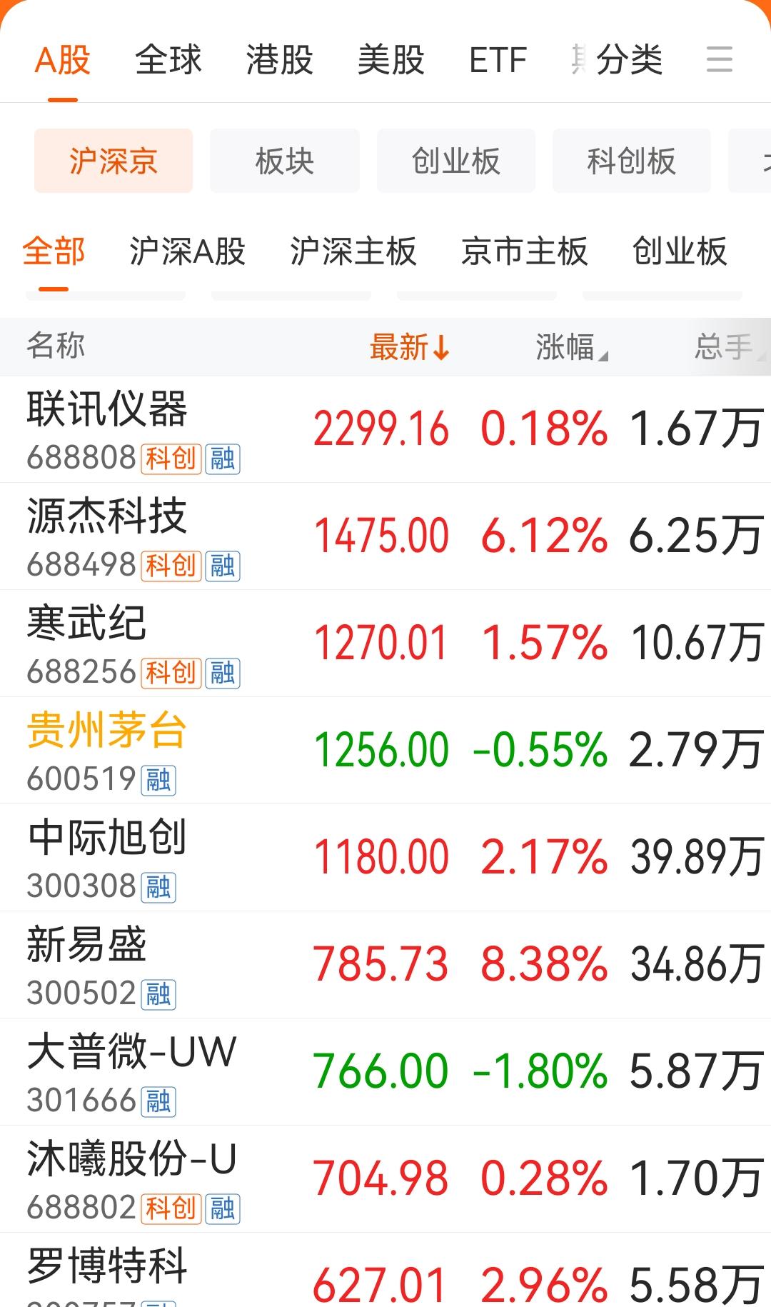 A股股王现在是频繁易主，以前在A股历史上，凡是股价超越茅台的个股，其后续走势大多