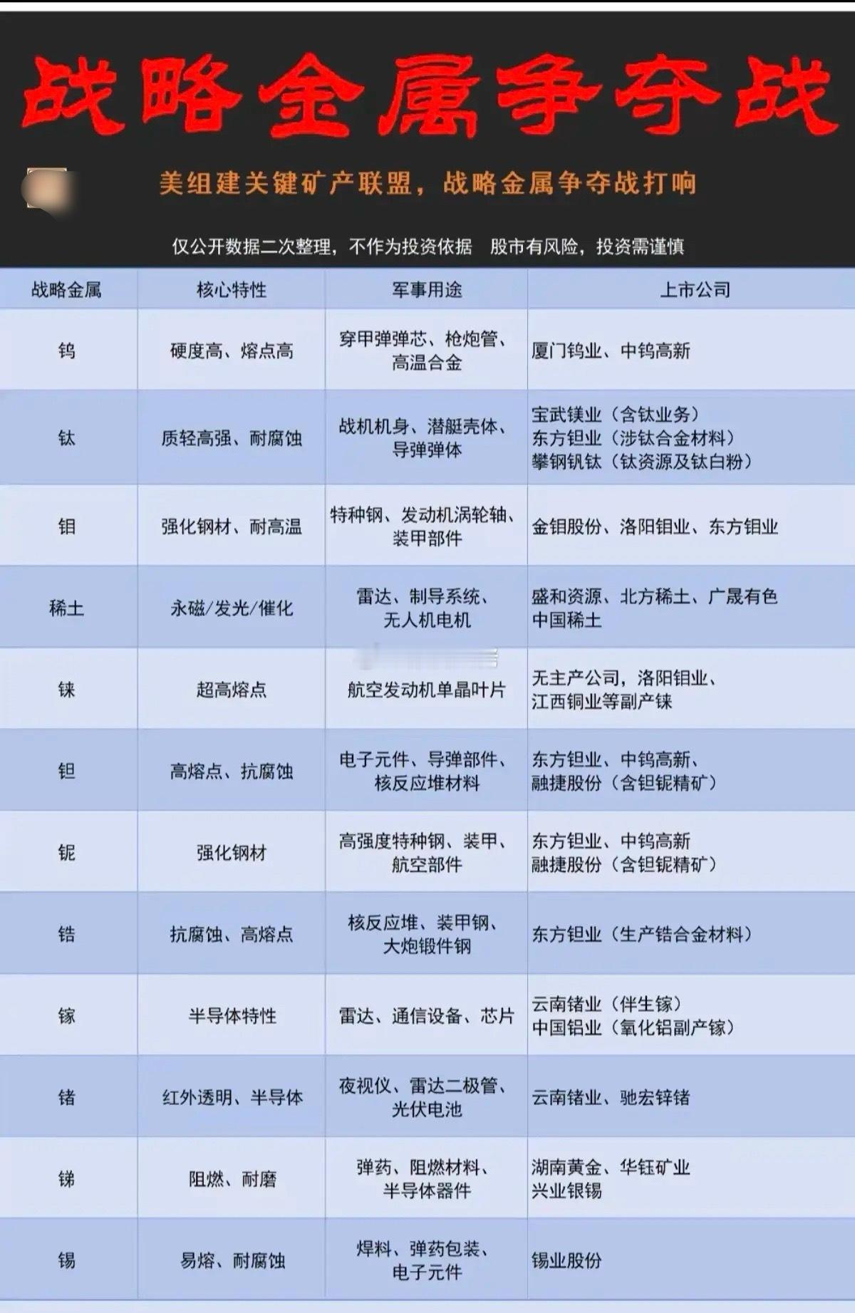 金属争夺战！稀有金属，储备战略高度！美国组建关键矿产联盟，战略金属争夺战已经开始