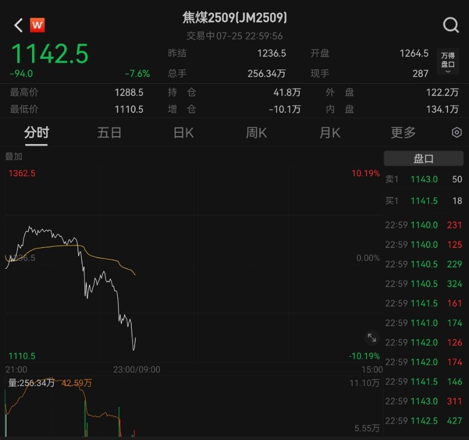 如果发文件能快速解决所有问题，那么房价也不会跌那么多了。​​​