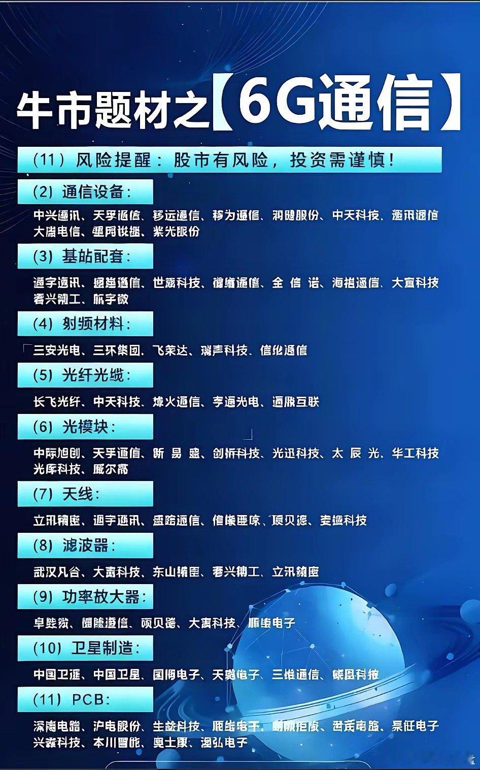 6G概念核心公司梳理分析6G争夺战已打响，这不仅是技术的飞跃，更是资本布局的新大